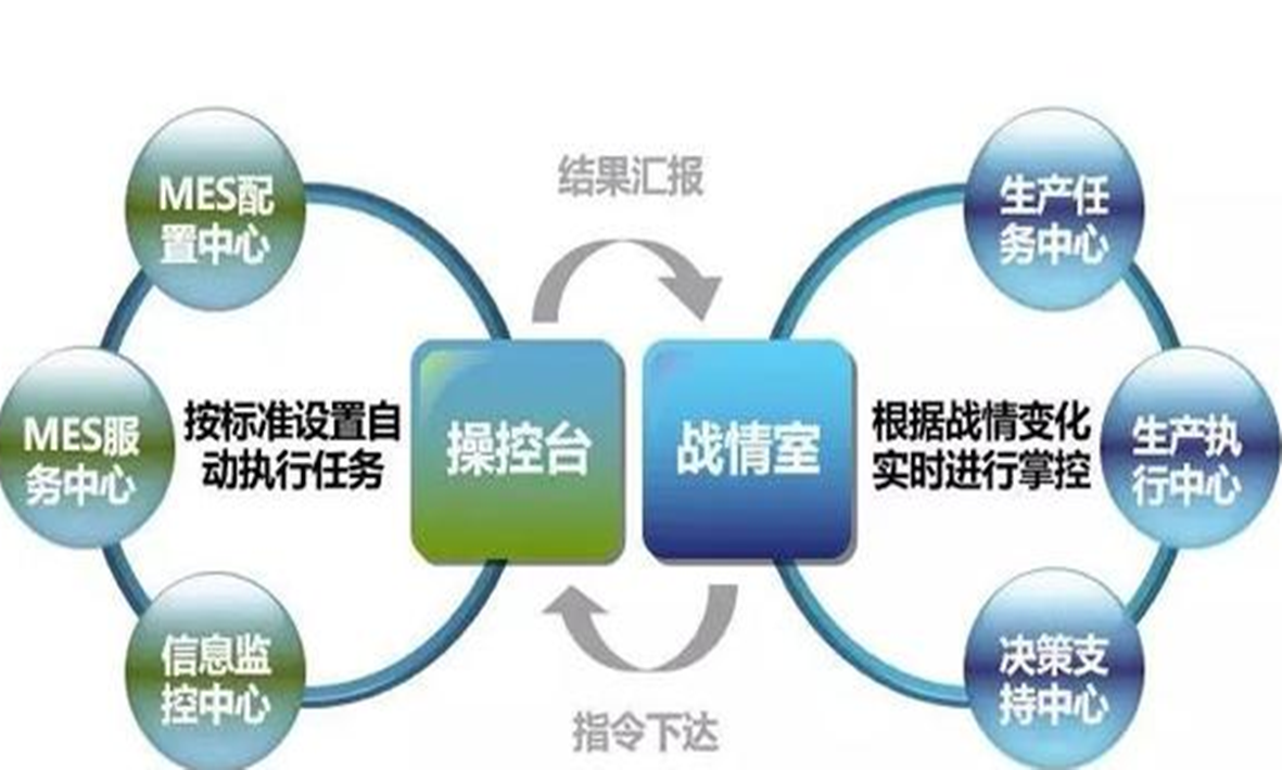 MES：貫徹精益，智造未來(lái)！