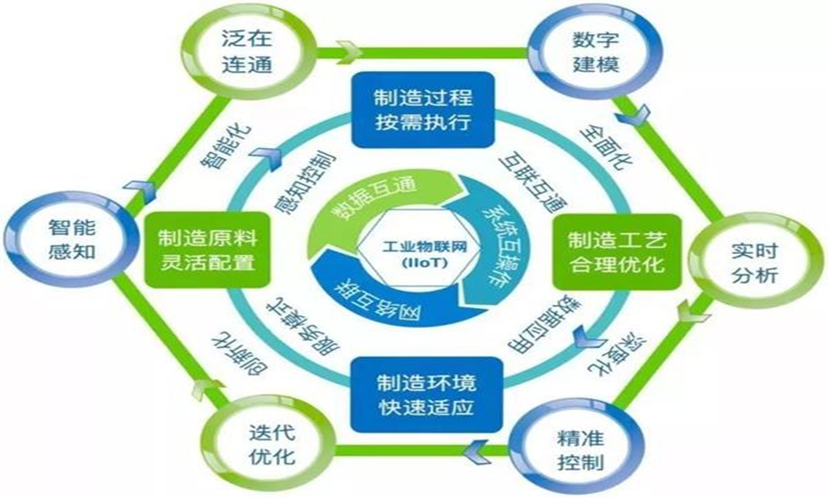 從工業(yè)4.0到智能制造，智慧工廠將迎來怎樣的技術挑戰(zhàn)？